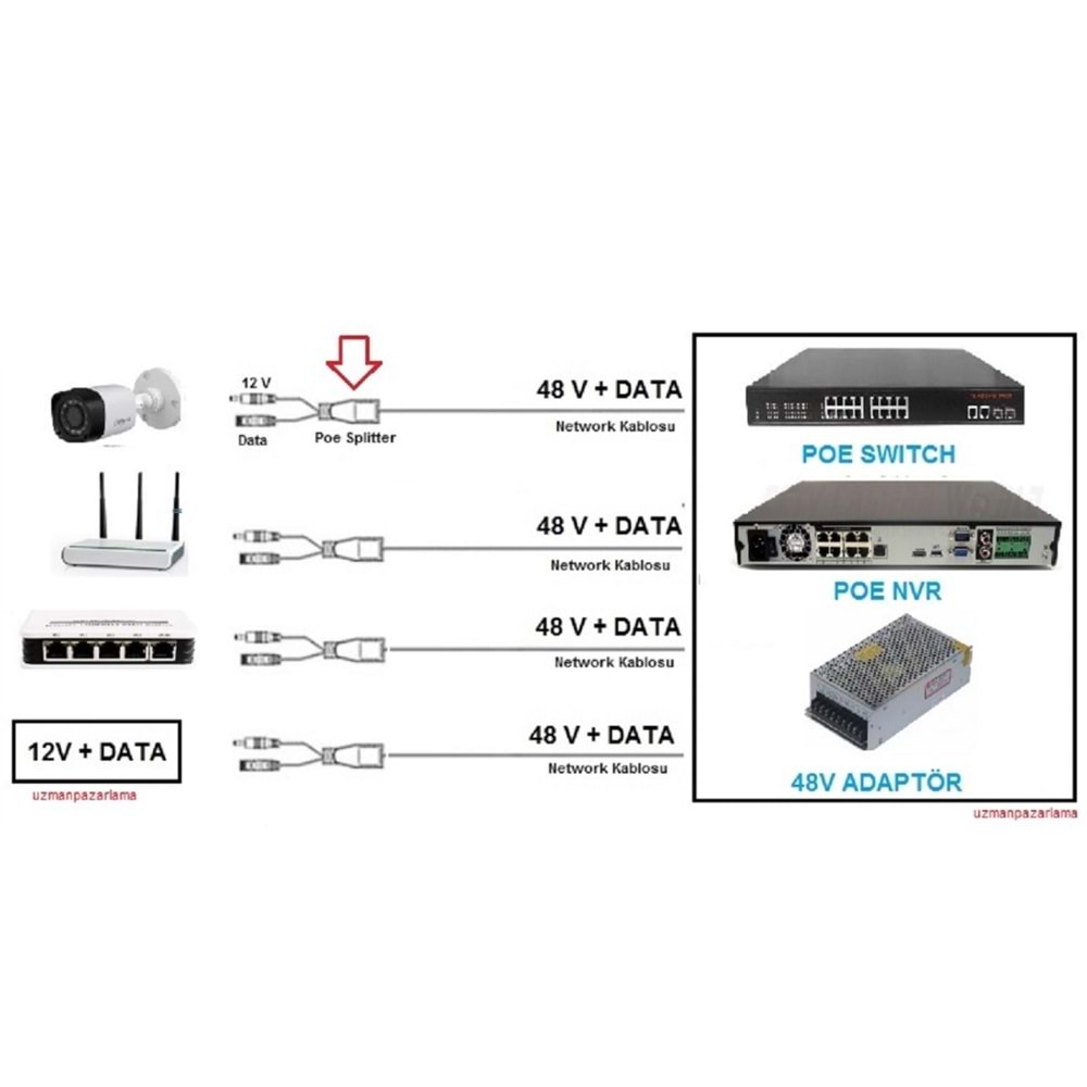 Cat6 kablo ile 48v to 12v çevirici ip poe enjektör splitter